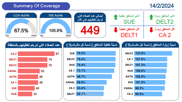Coverage dashboard 2