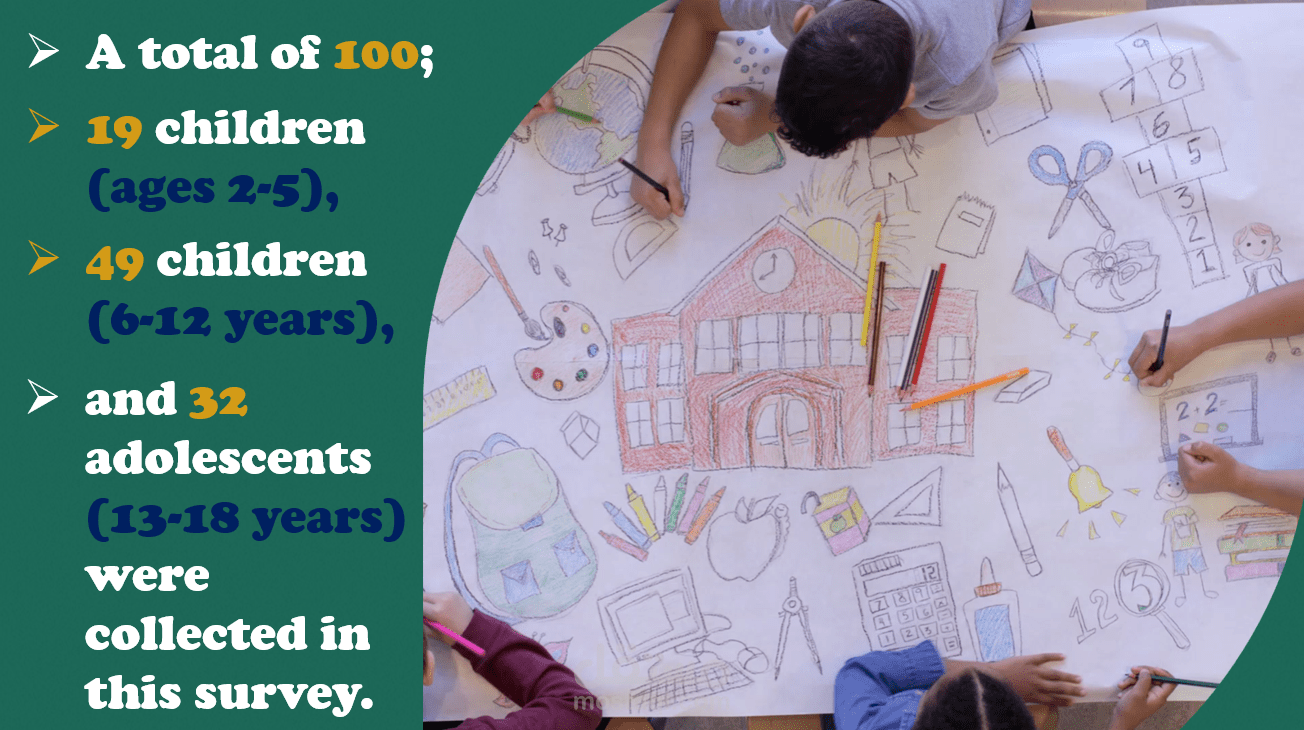 عرض تقديمي عن العادات اليومية وتأثيرها على السمنة للأطفال "presentation of "Lifestyle Survey for obese Children
