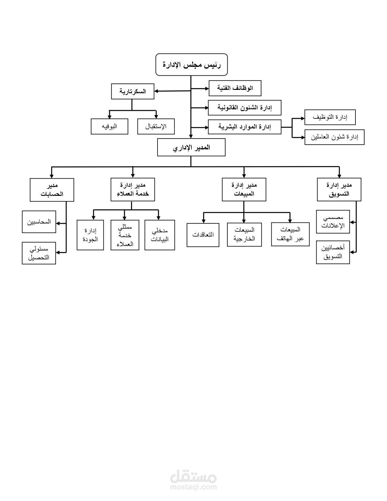 هيكل إداري