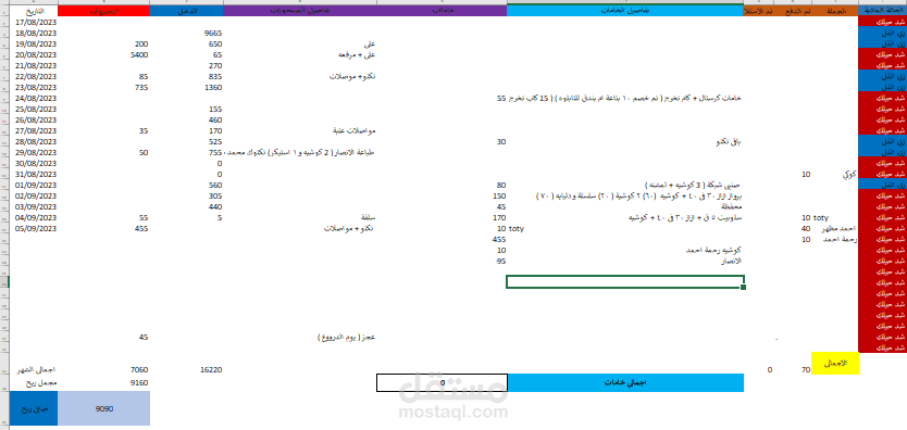 شيت مكسب المحل