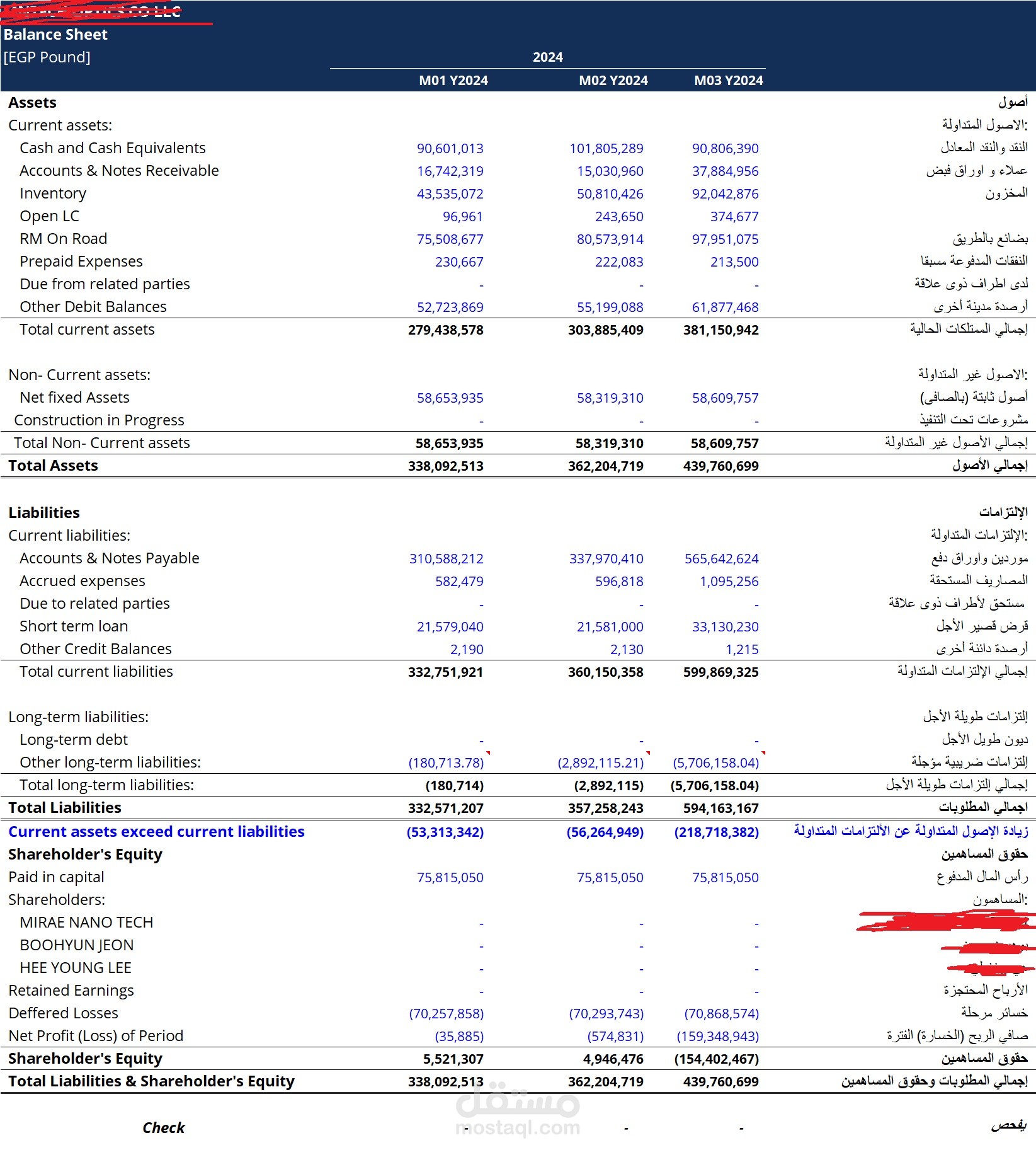 اعداد الميزانية العمومية وقائمة الدخل الفعلية و الضريبية لاى شركة ناشئة وتقديم اقرار الدخل . ( اشخاص واعتبارى )