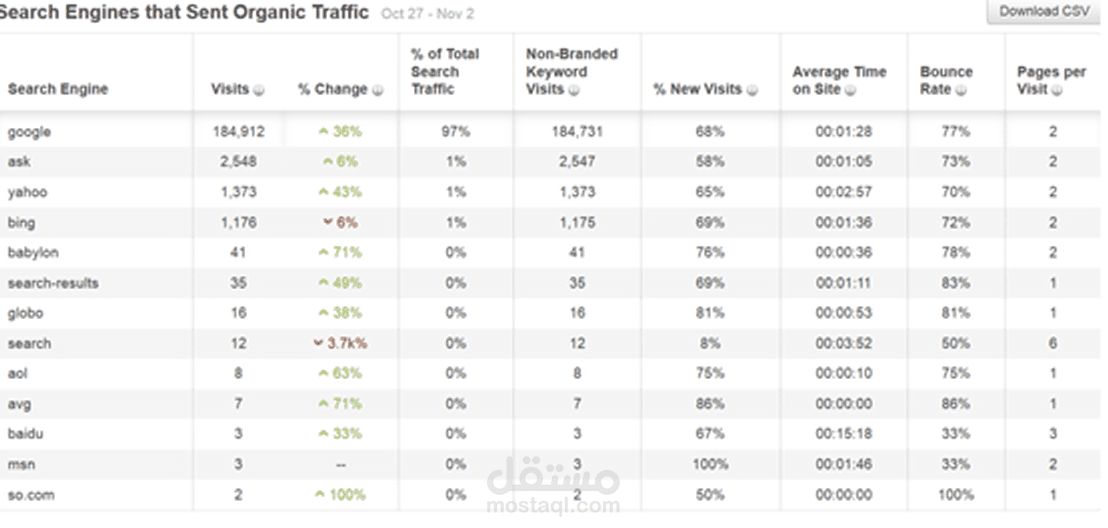 تسويق إلكتروني للمواقع الكبيرة مثال لموقع بيزات ..