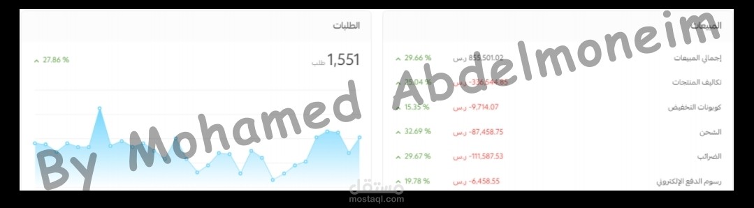 نتائج مبيعات سلة لعميل سعودي
