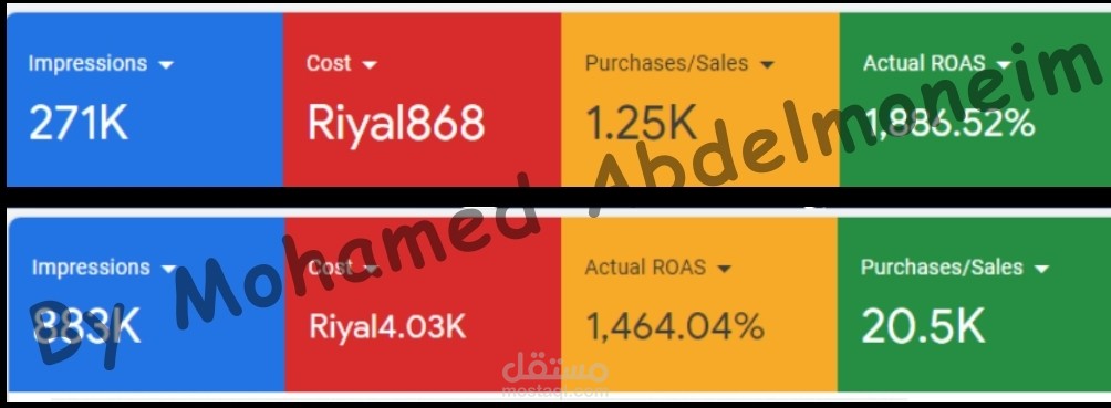 نتائج اعلانات جوجل لعميل