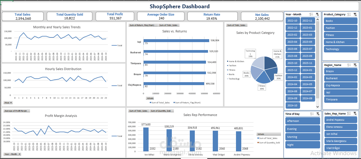 ShopSphere Analysis