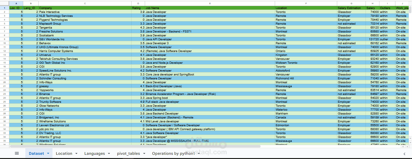 Global Opportunities for IT Jobs