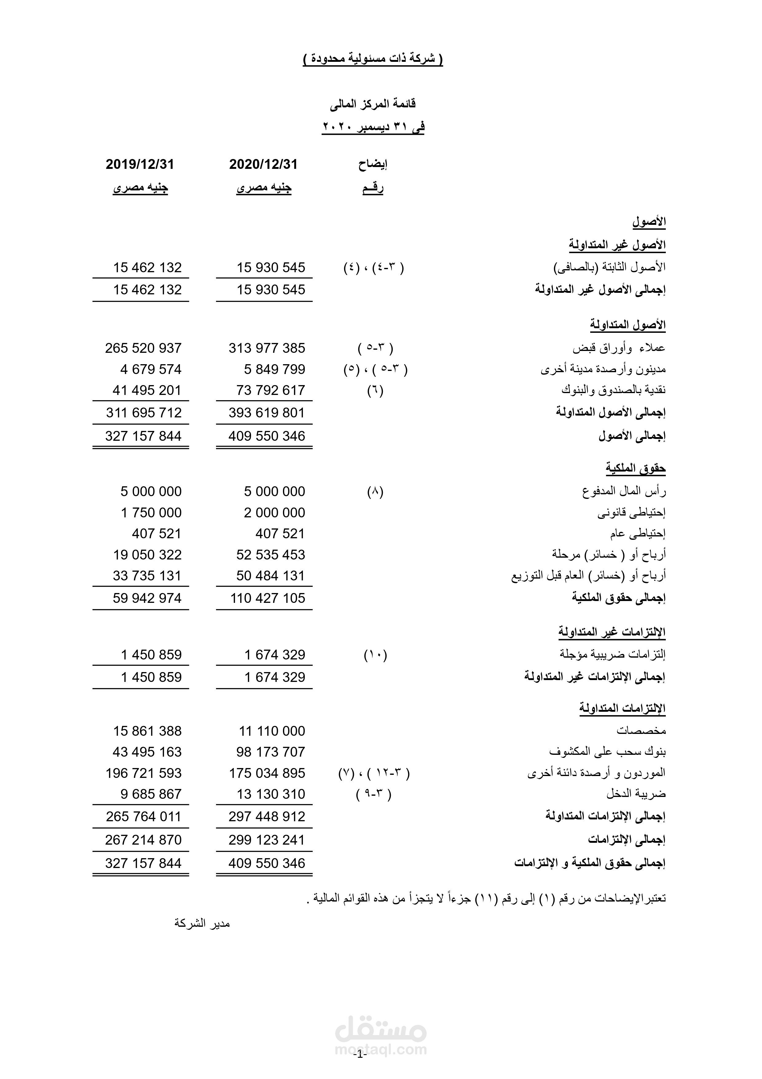 قائمة المركز المالى