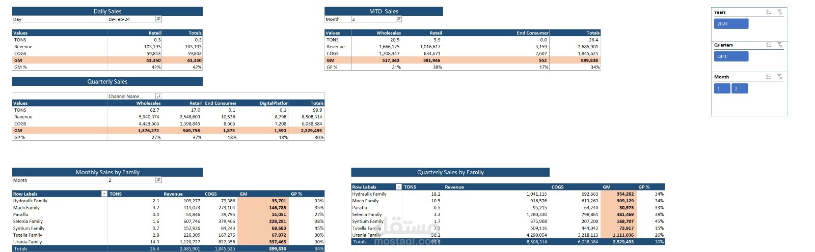 Daily sales Dashboard