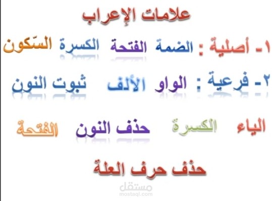 شرح دروس اللغة العربية