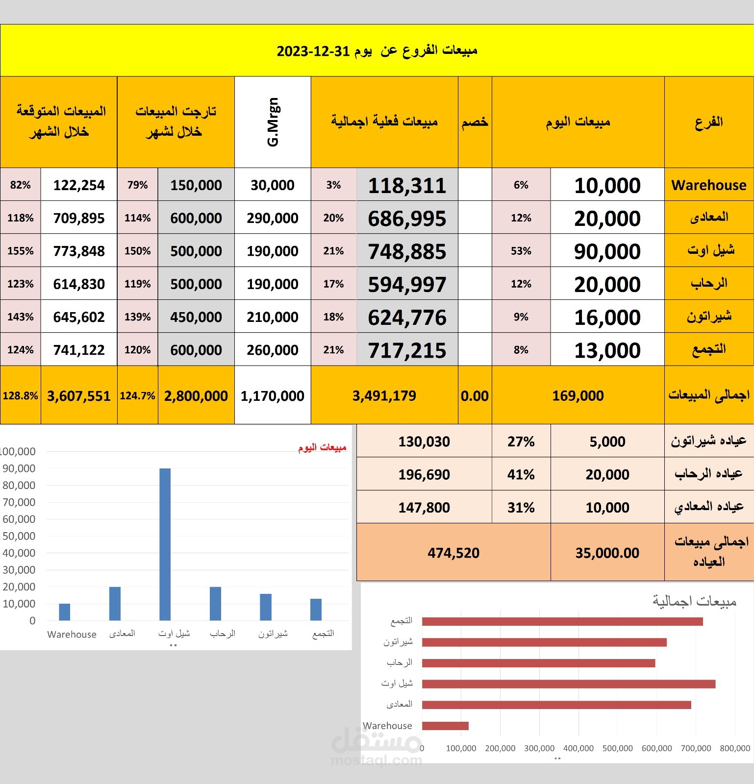 تصميم جداول اكسيل