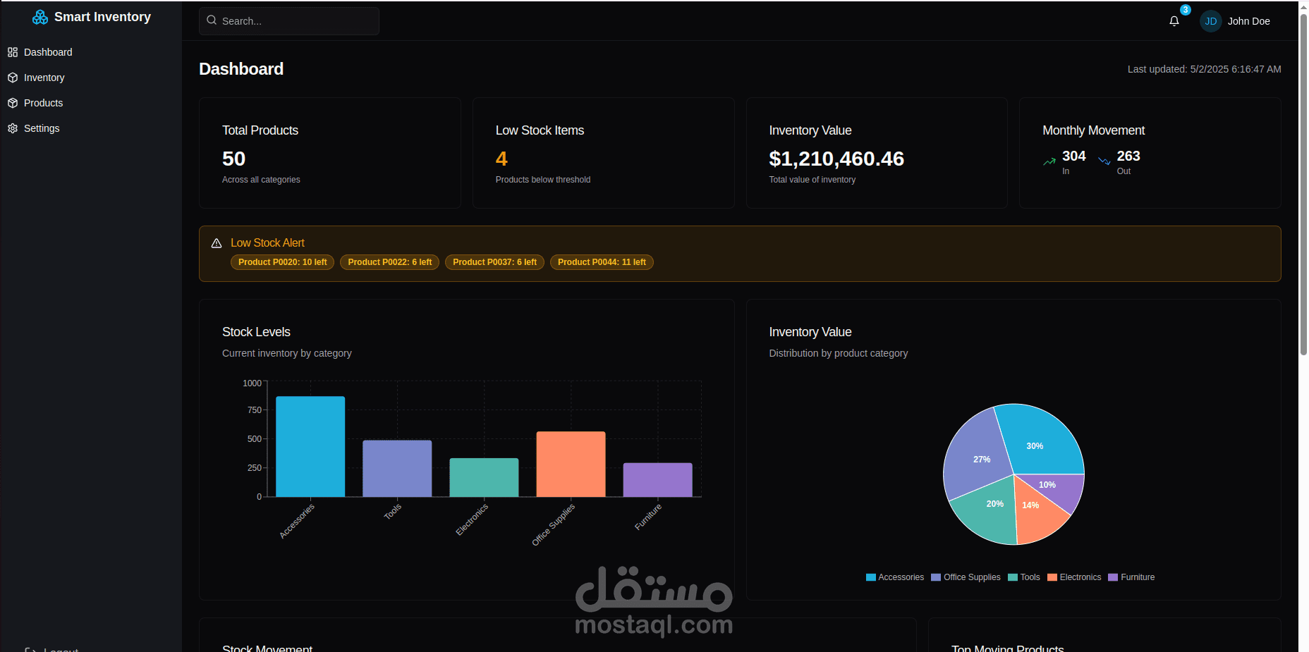 Smart Inventory  Dashbord   نظام إدارة مخازن ذكي