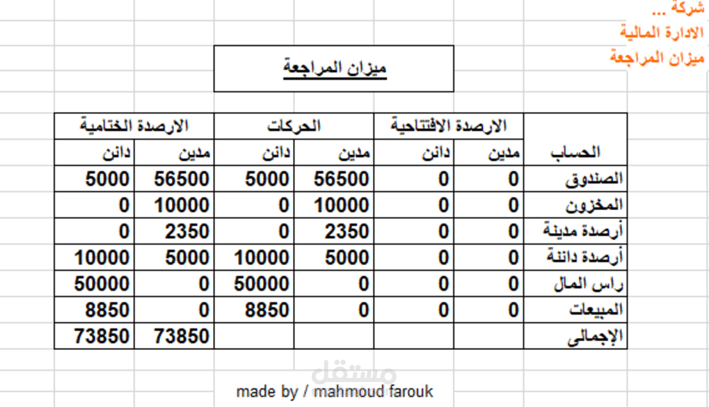إعداد ميزان المراجعه
