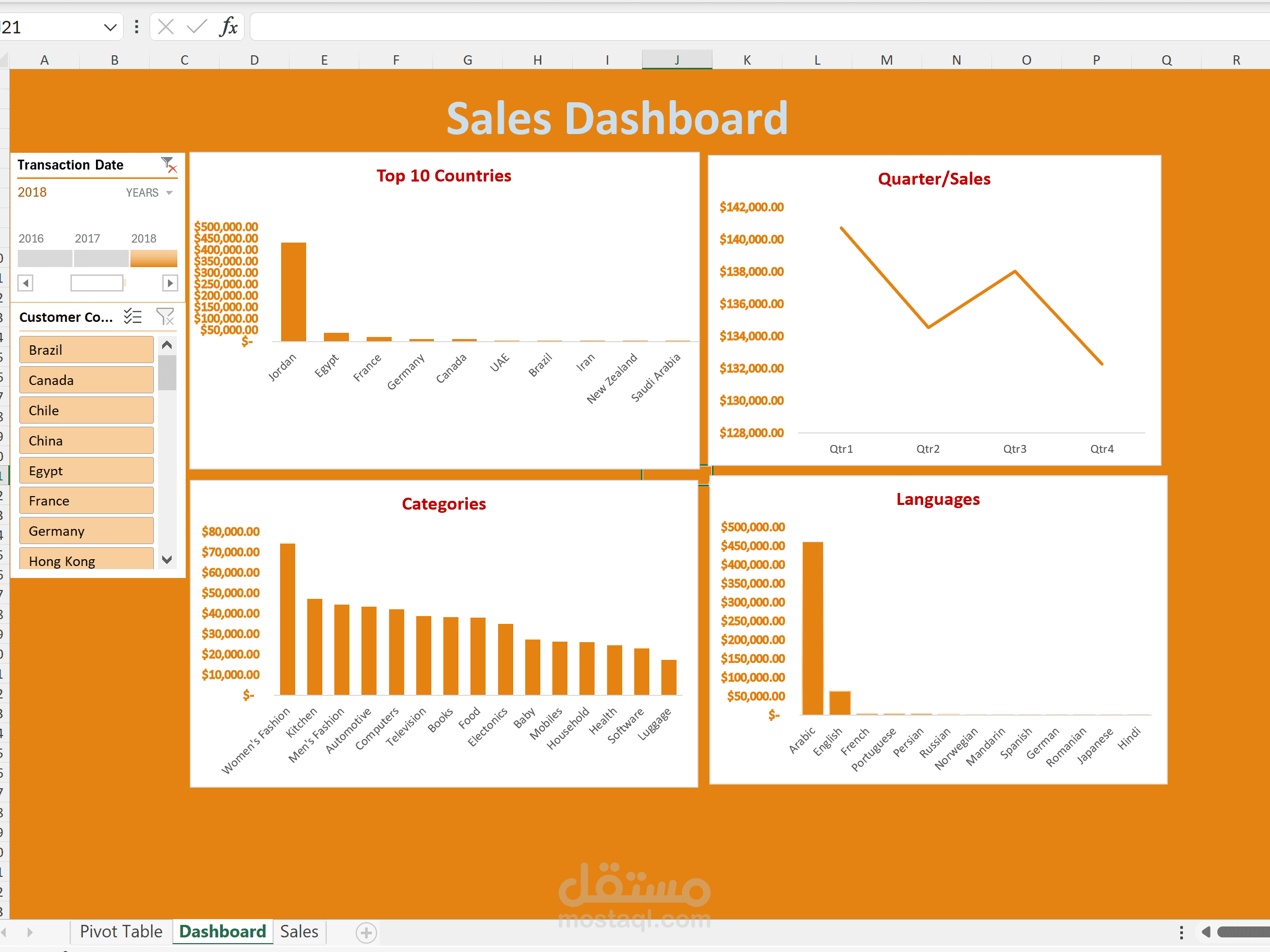 تحليل بيانات و عمل داشبورد باستخدام اكسيل