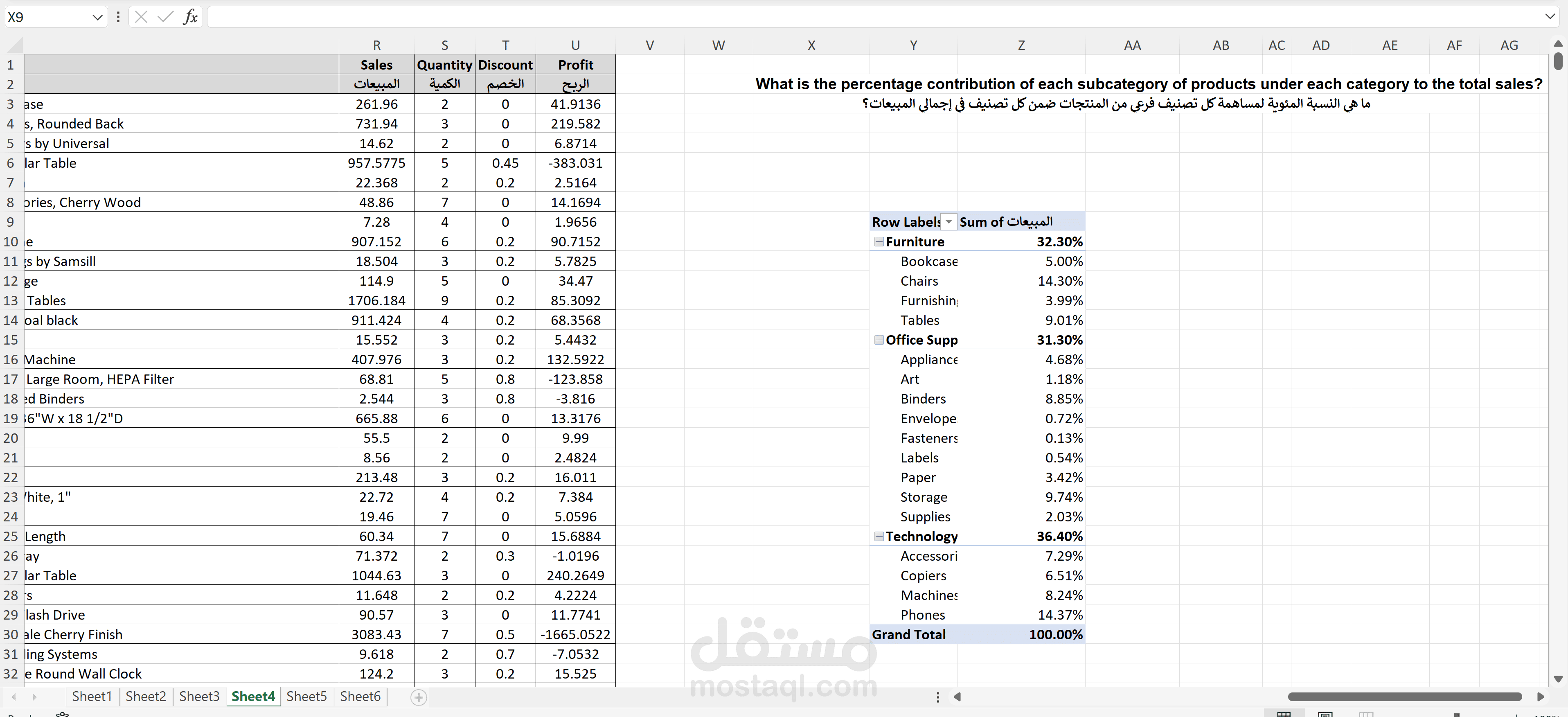 تحليل بيانات المبيعات باستخدام Pivot Table في Excel