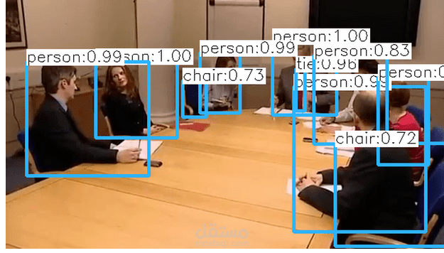 Object detection using YOLO