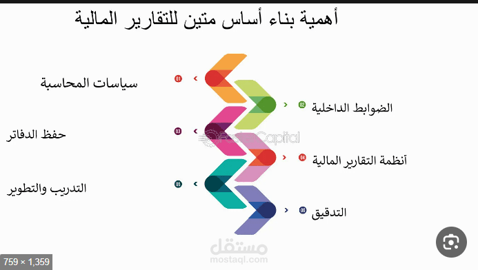 اعداد الموازنات التقديريه