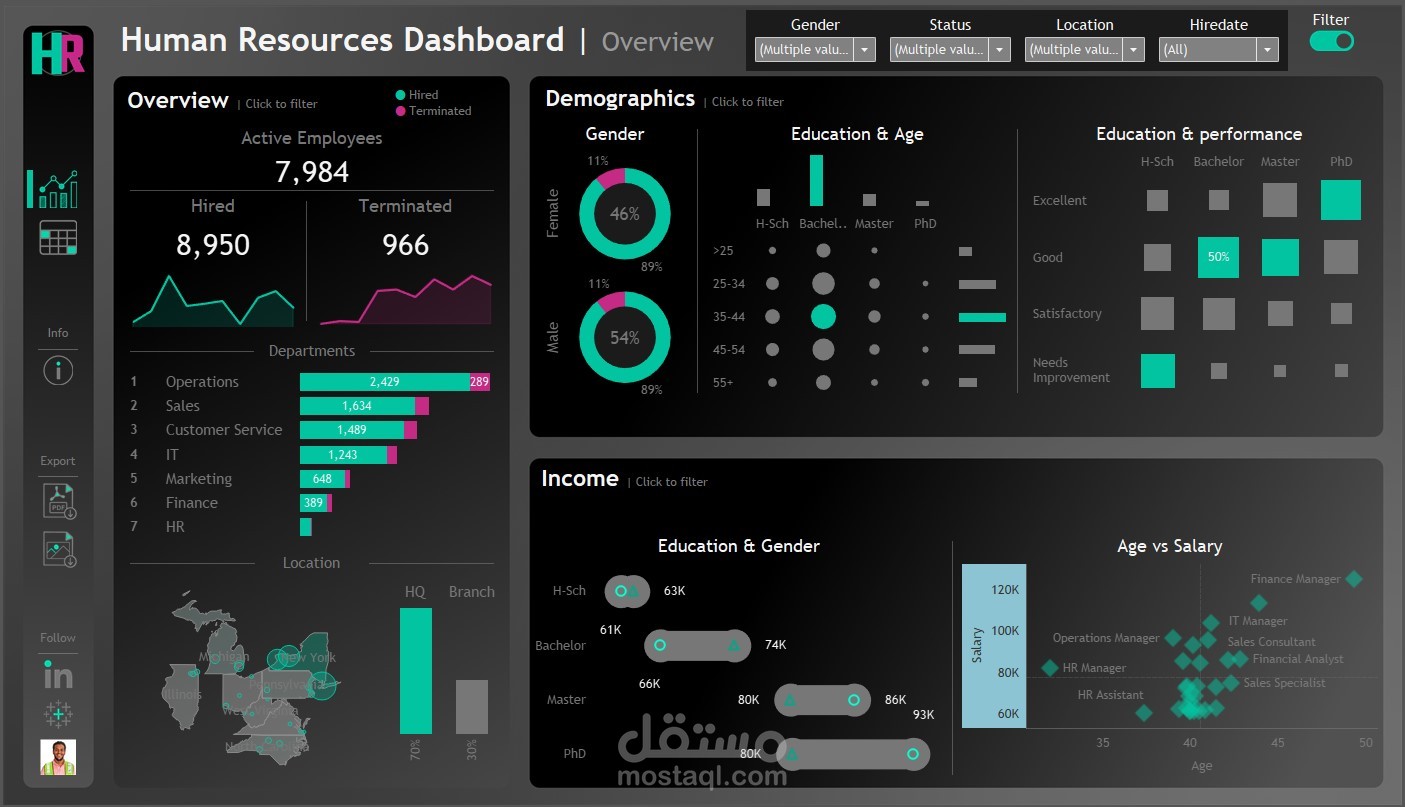 HR Dashboard