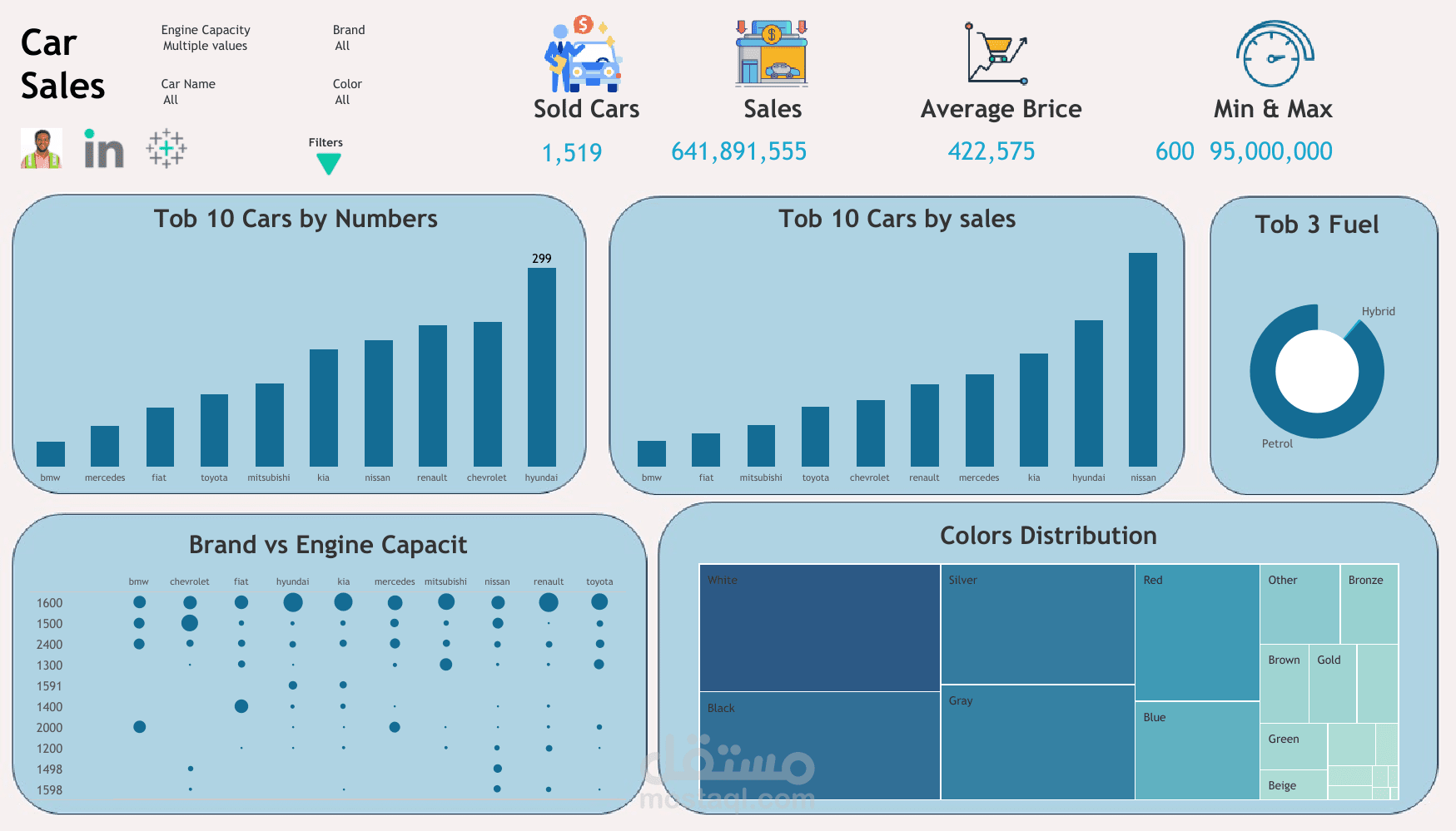 Cars Sales Dashboard