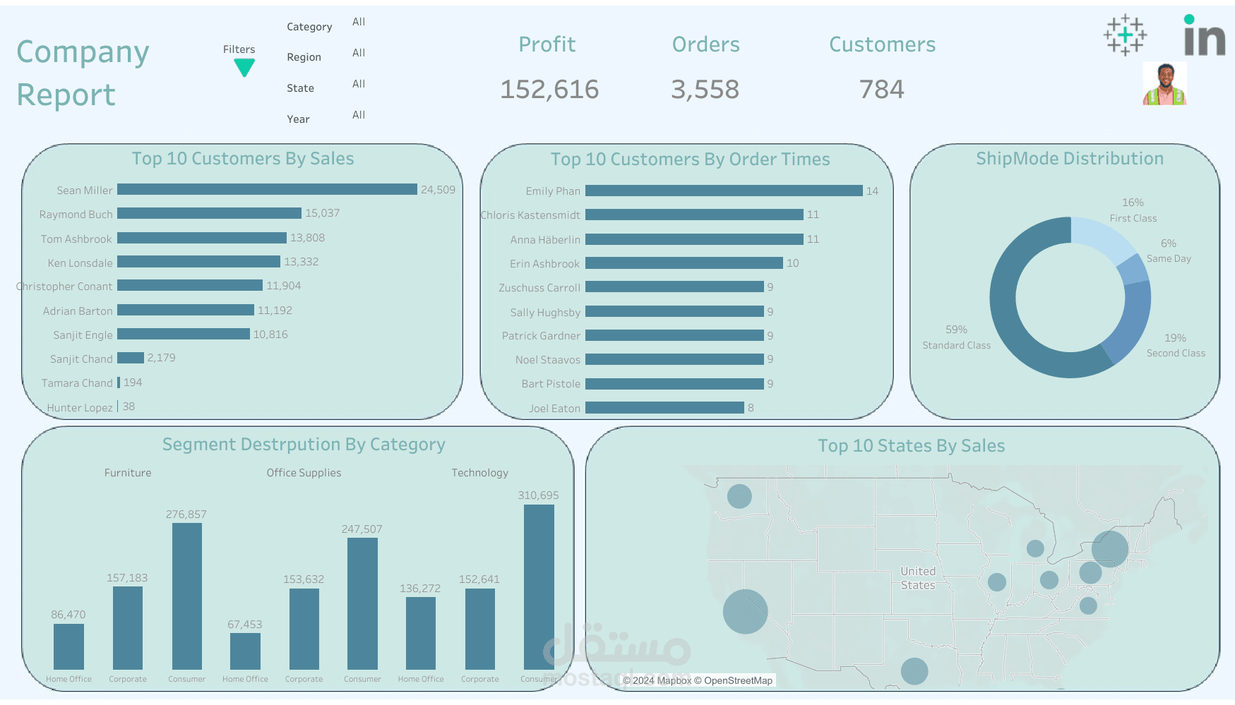 Company Report Dashboard