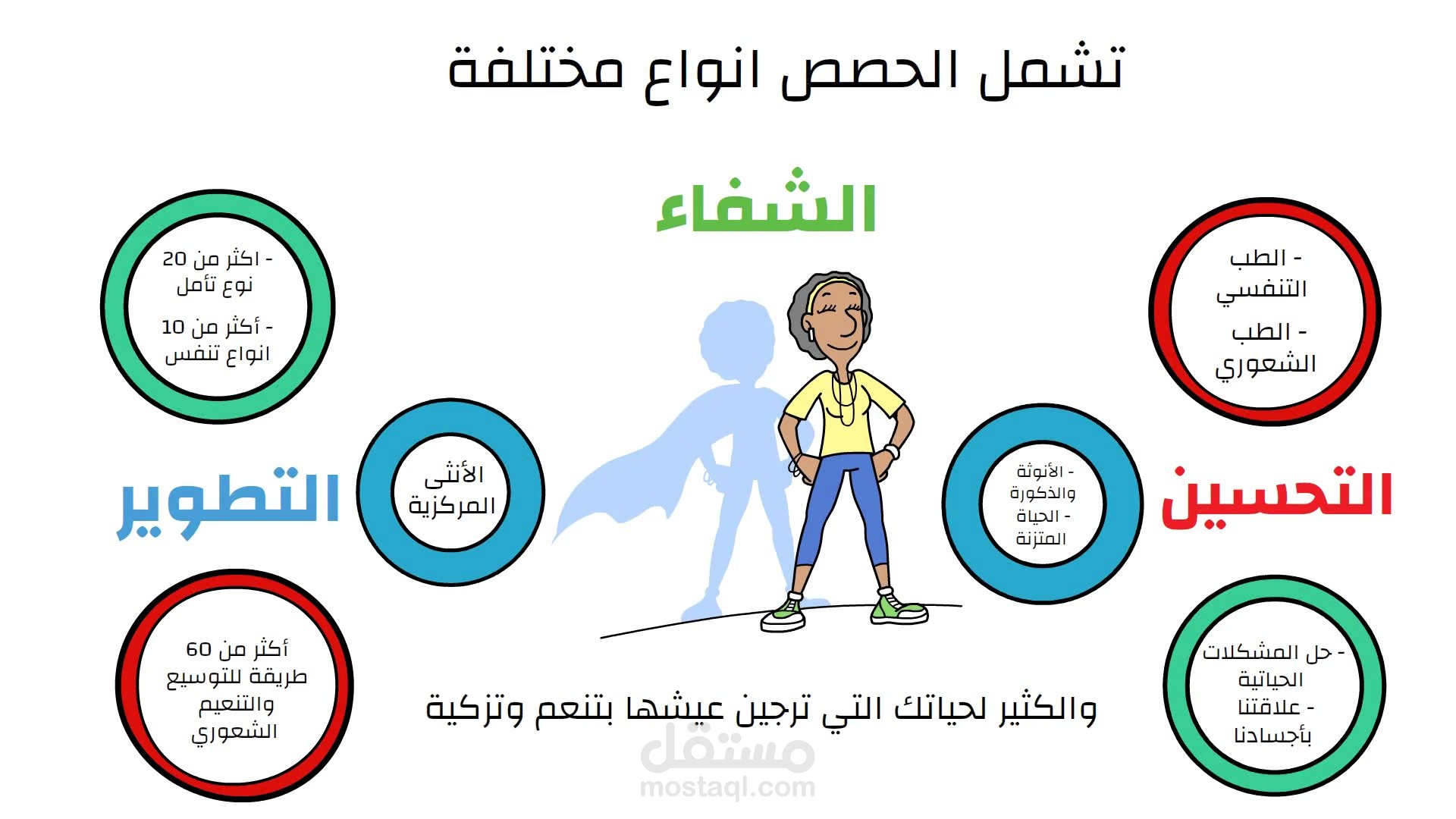فيديو إعلاني لحصص تدريبية للنساء على التنفس والتطور الذاتي