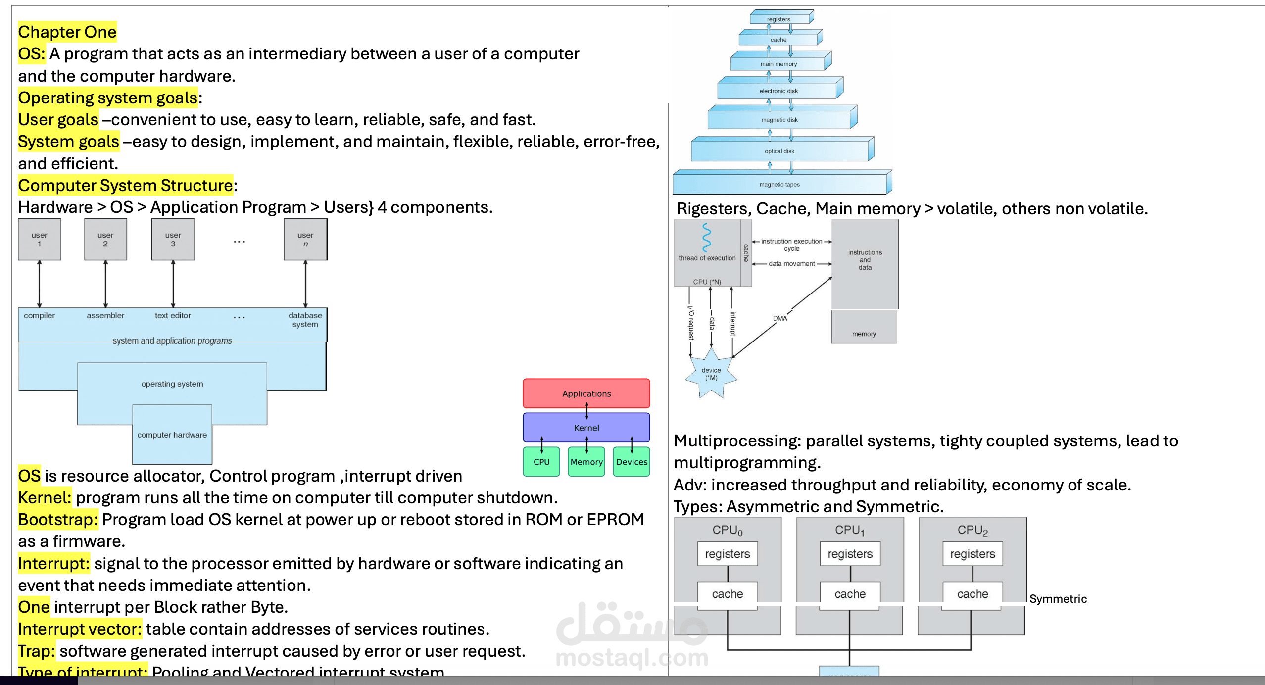 كتابة مختصرات لجميع المجالات