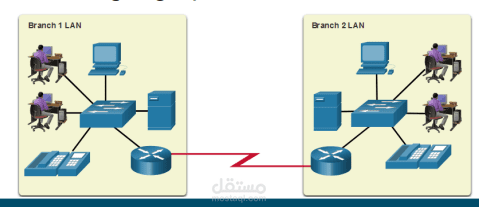 Design and Implementation of a Secure Multi-Branch Network  Infrastructure