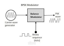 Simulation and Analysis of BPSK Modulation and Demodulation
