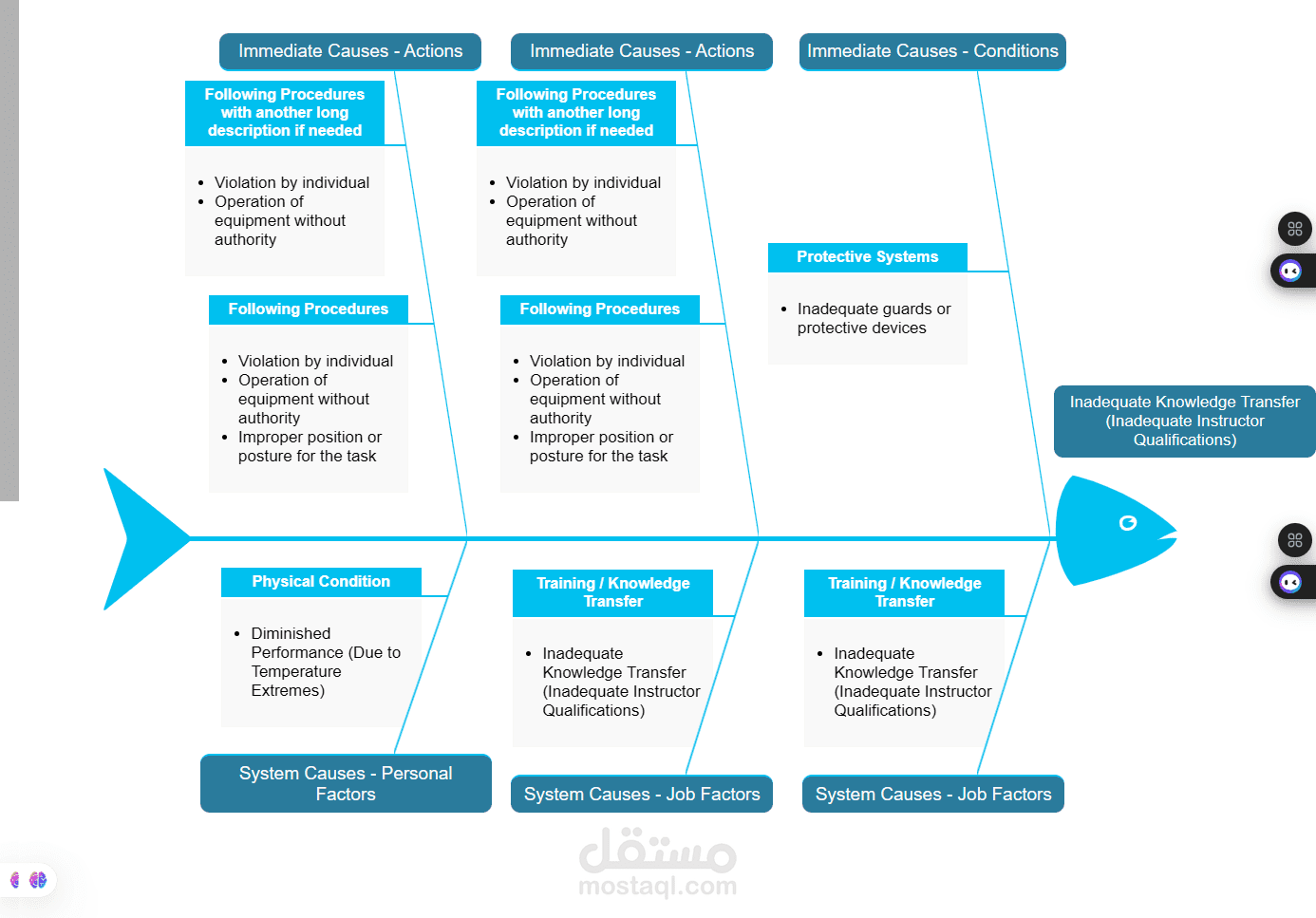 React Js Fishbone Diagram