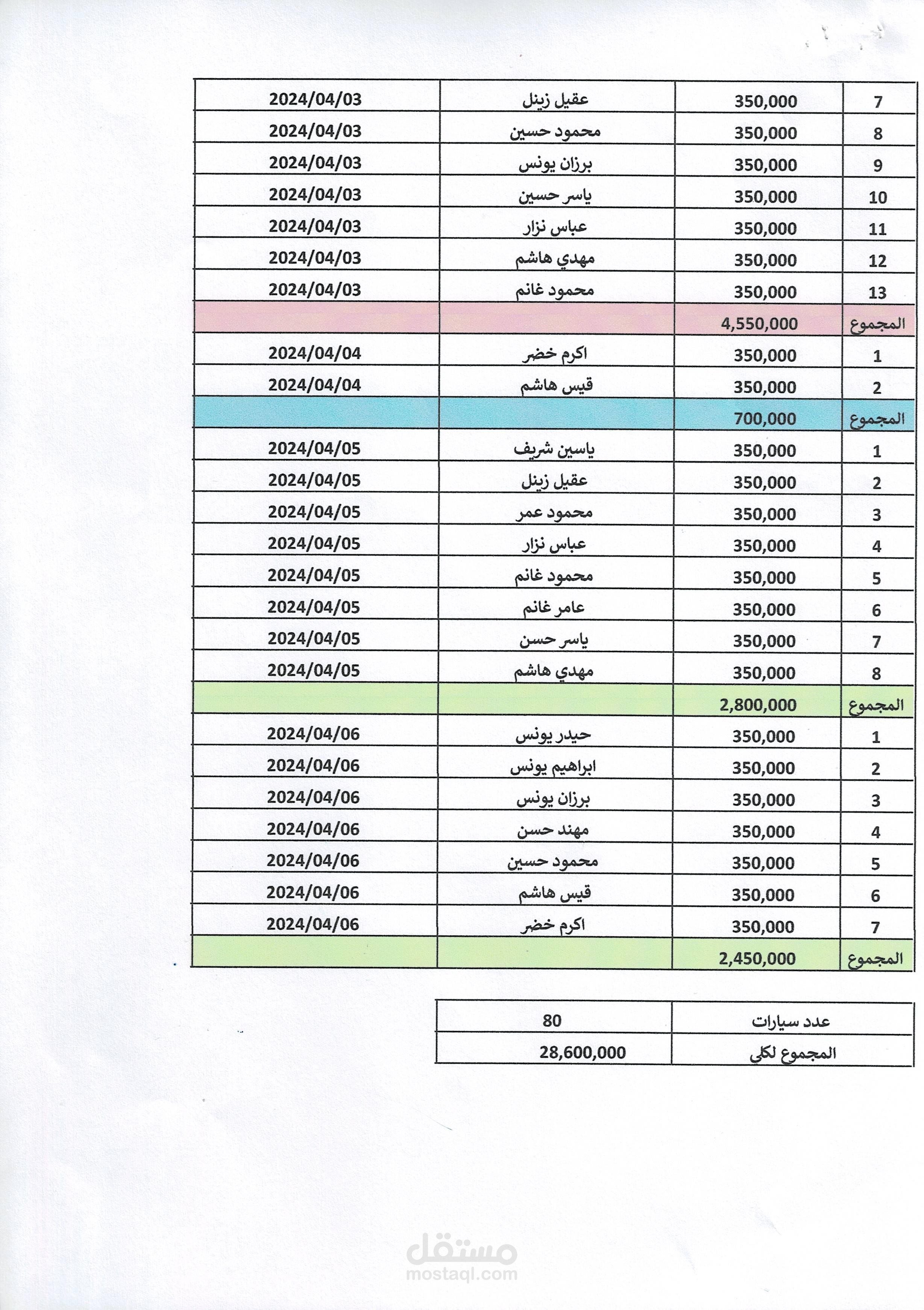 مدير حسابات