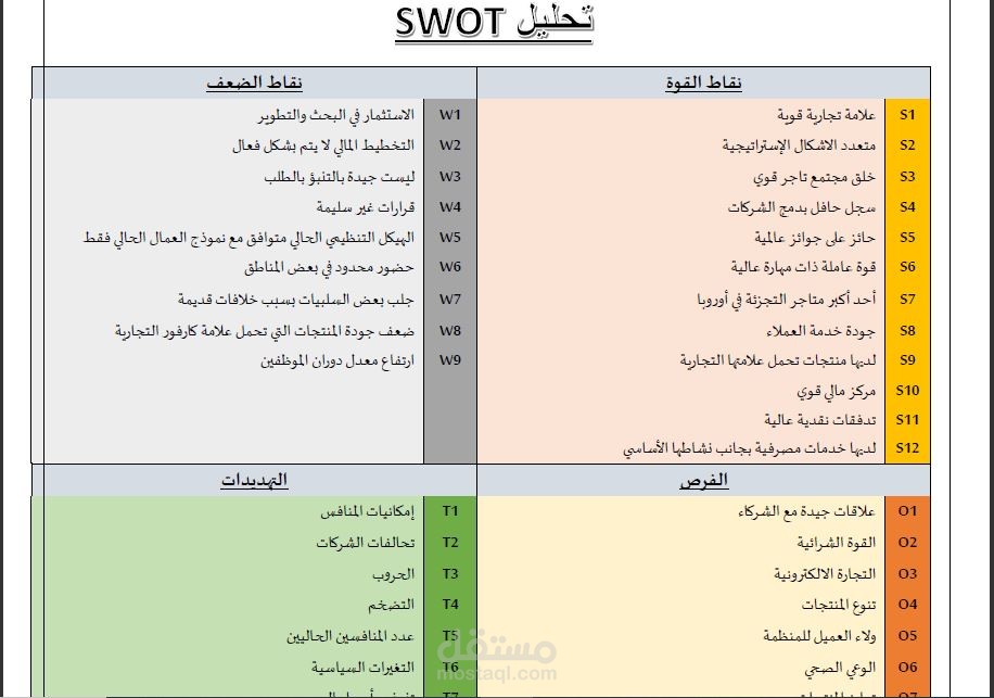 خطة استراتيجية