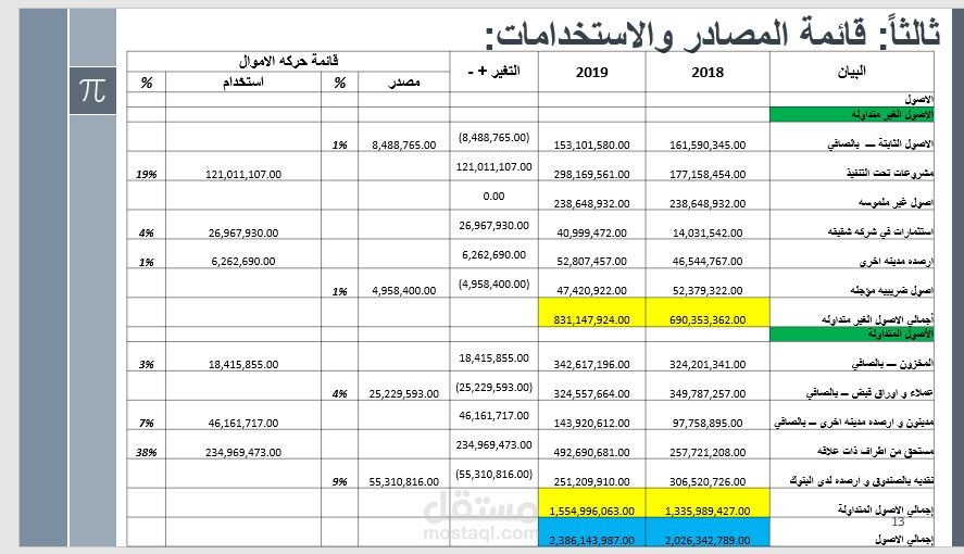تحليل مالي