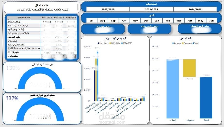 financial dashboard