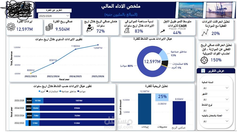 finance power Bi