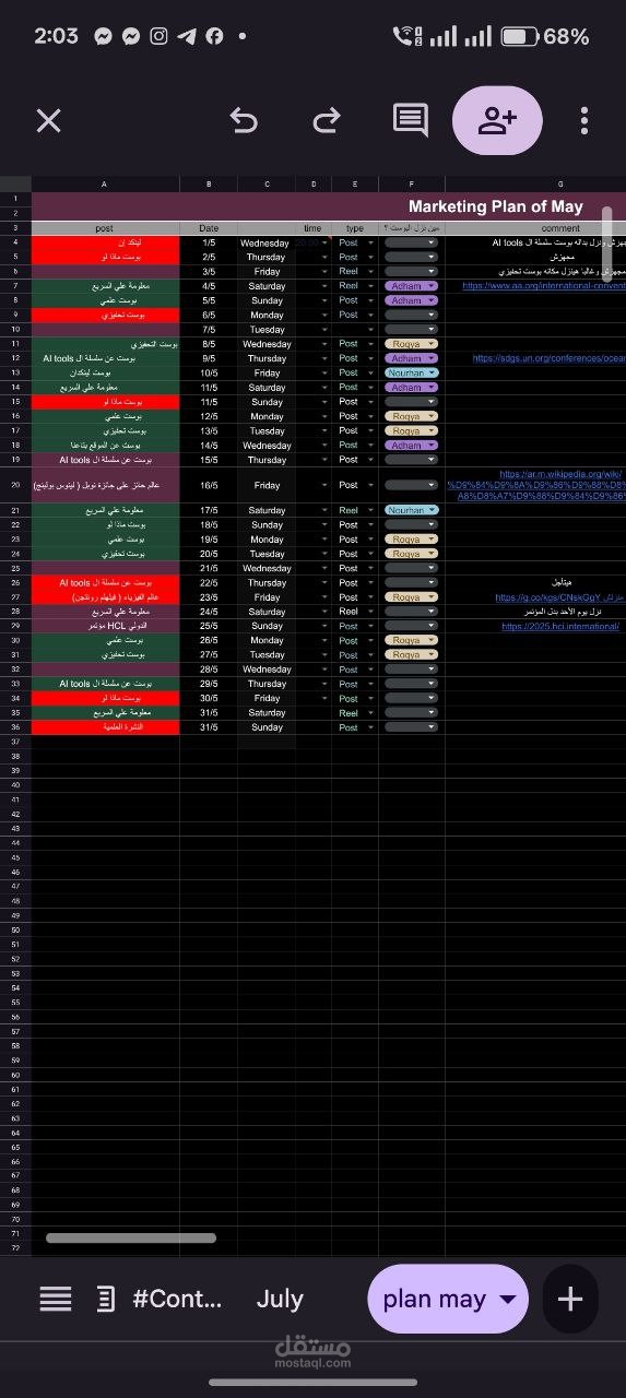 التسويق وإدارة الصفحة