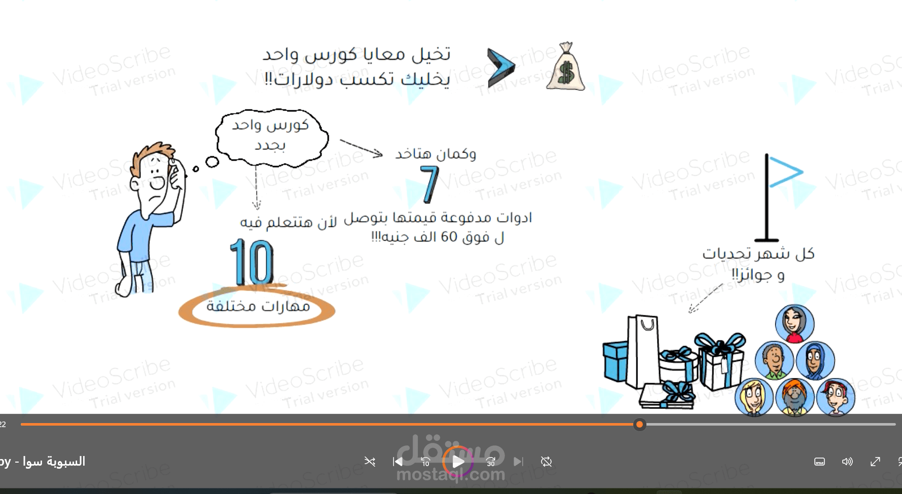 عمل فيديو ماركتنج عن احد الكورسات