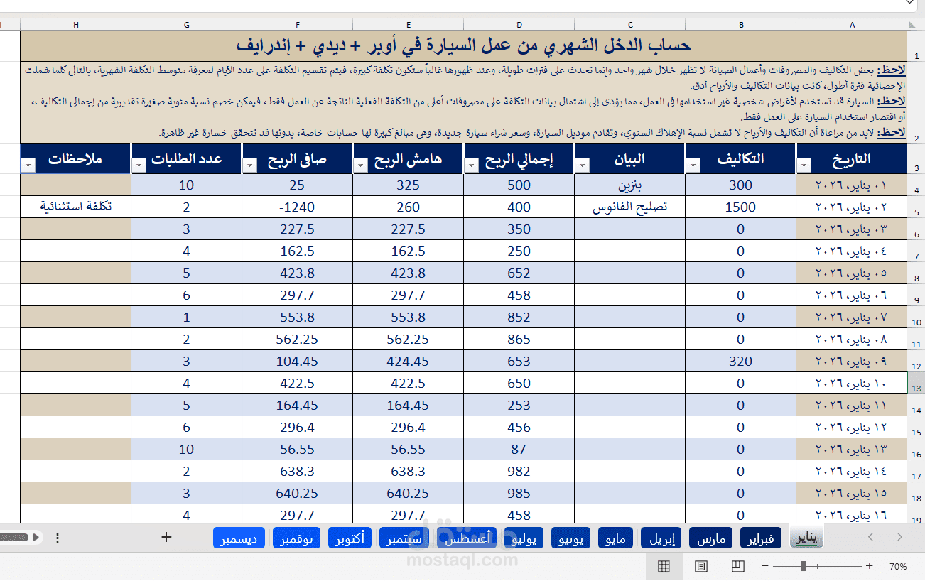 حساب دخل السيارة