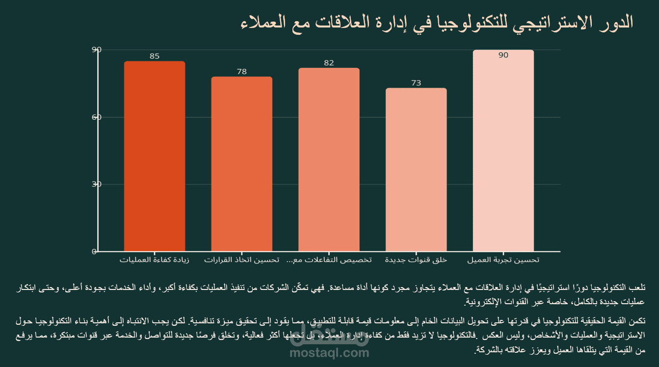 مشروع عرض تقديمي لطلاب الدراسات العليا