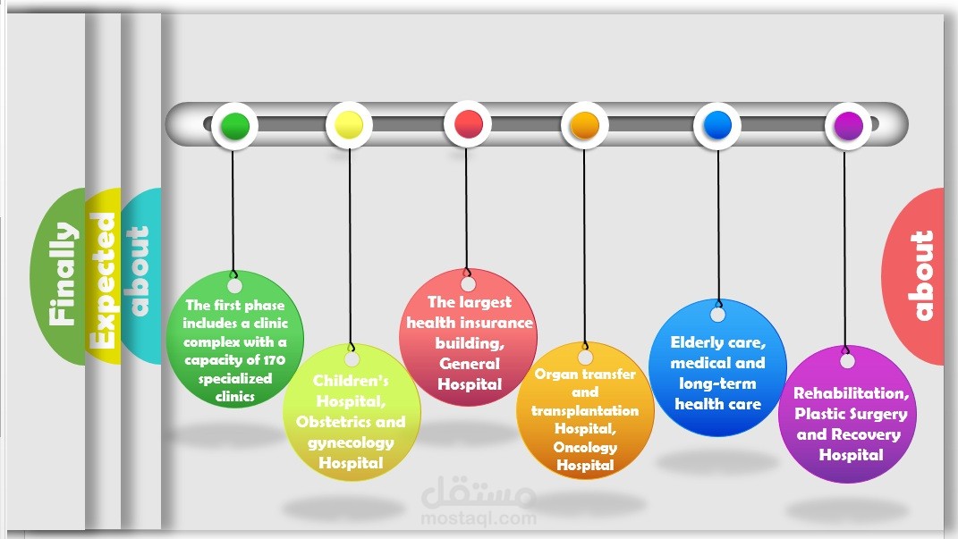 تصميم PowerPoint