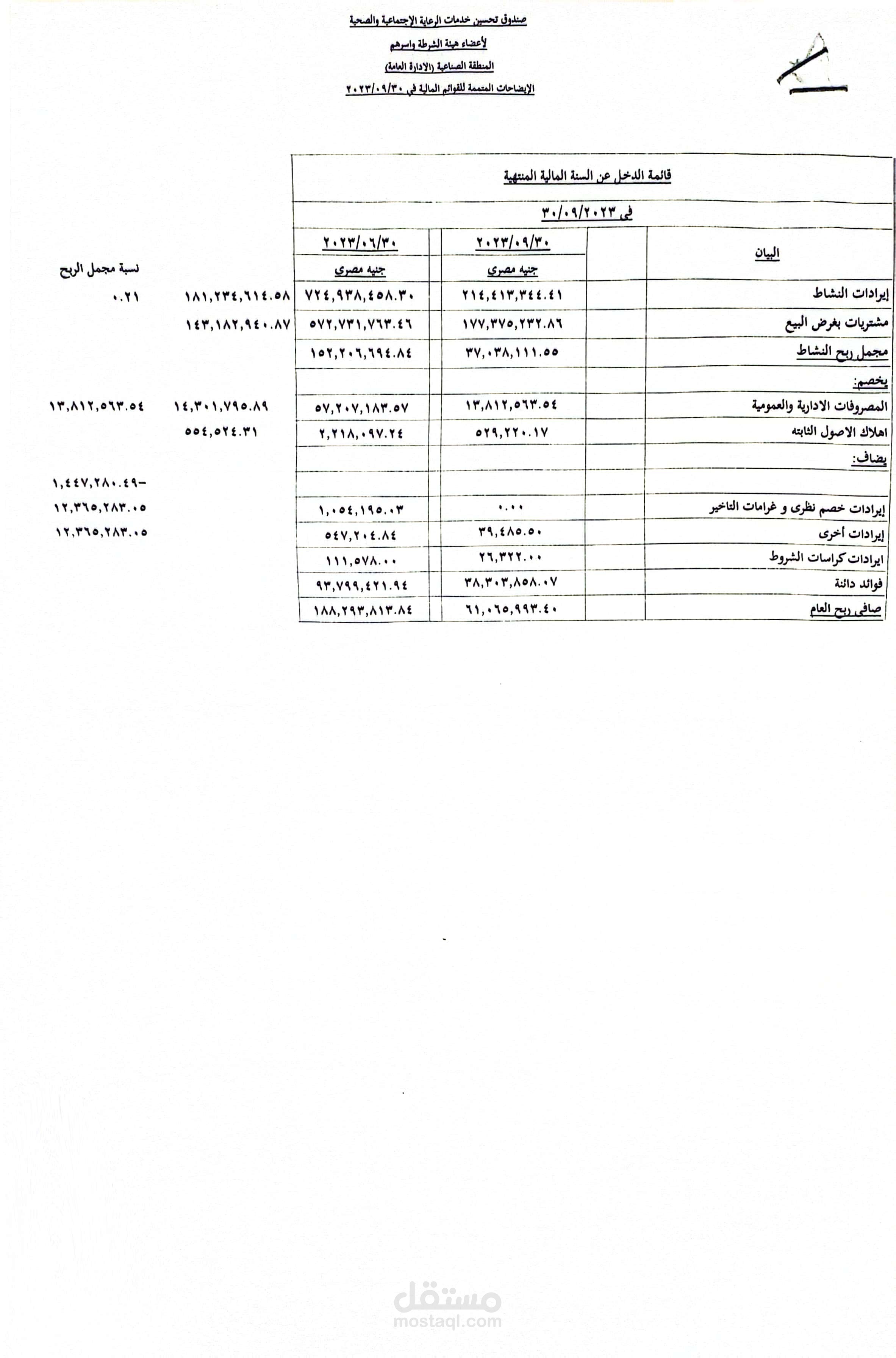 صندوق التحسين المنطقة الصناعية