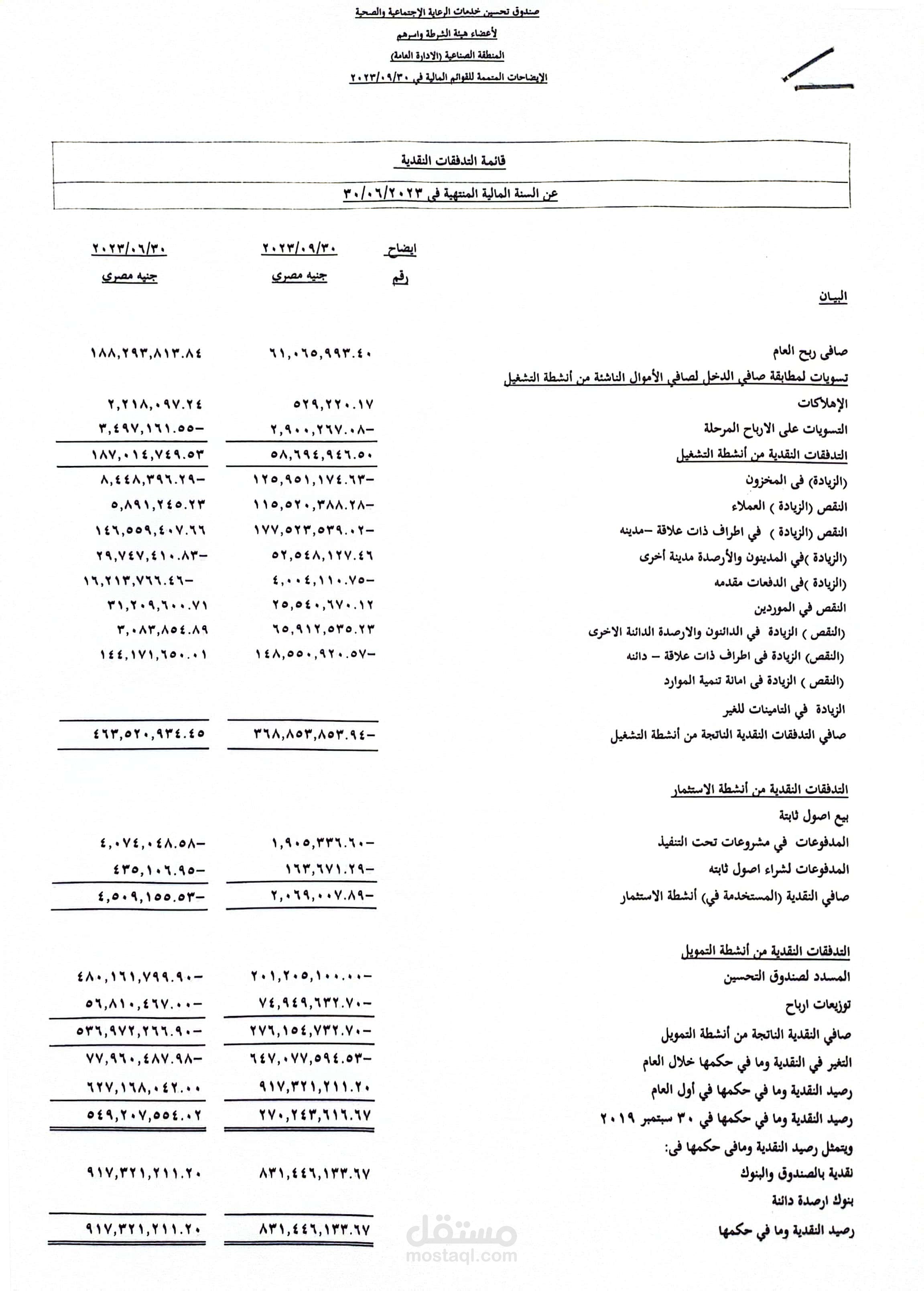 صندوق التحسين المنطقة الصناعية