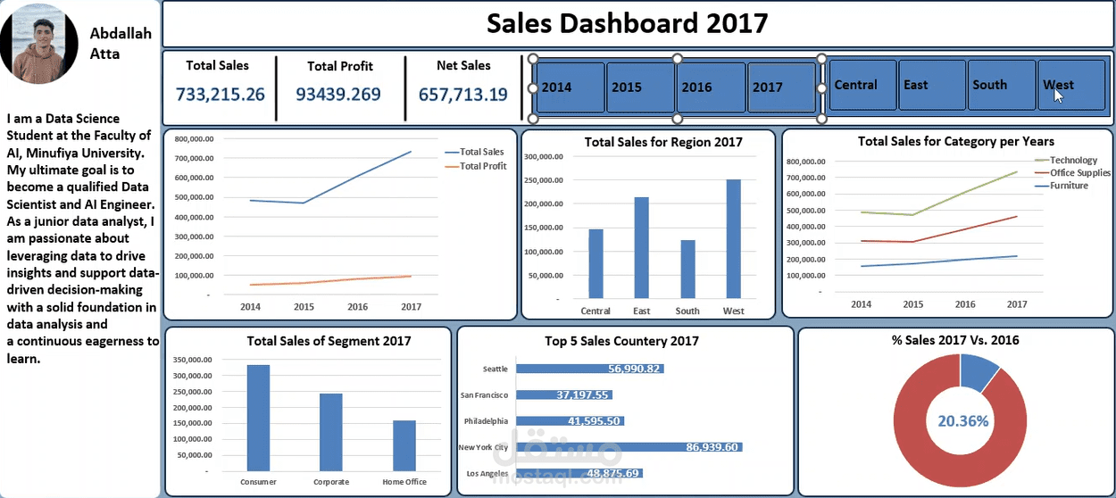 Interactive Sales Dashboard
