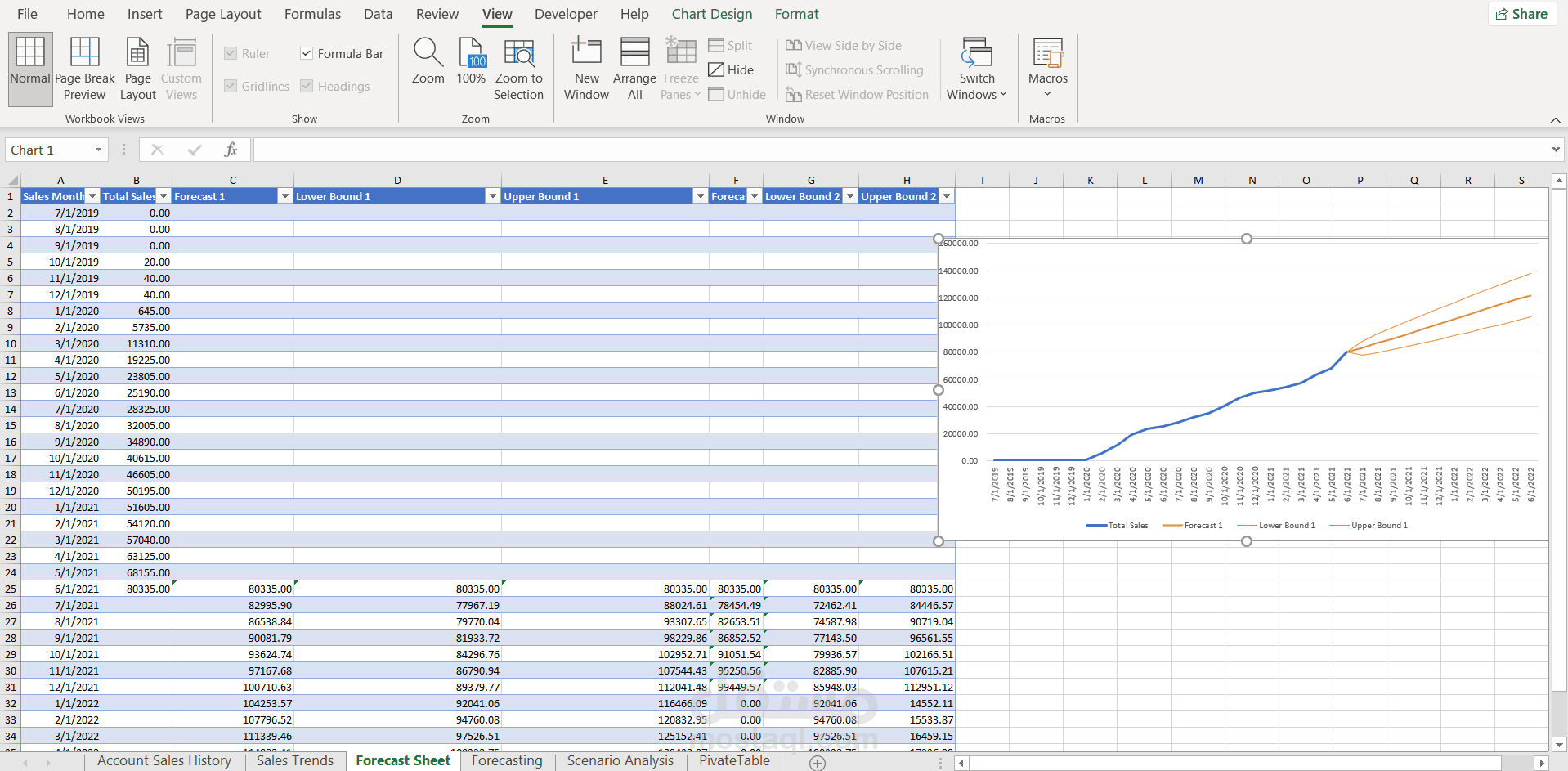 تحليل اداء المبيعات باستخدام اكسل