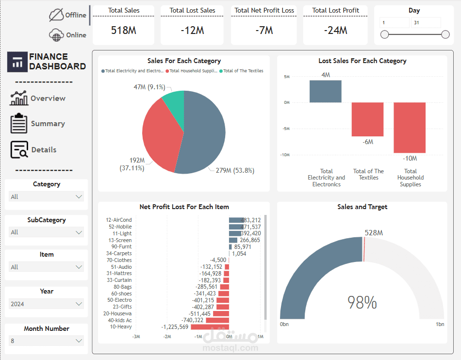 Financial Dashboard