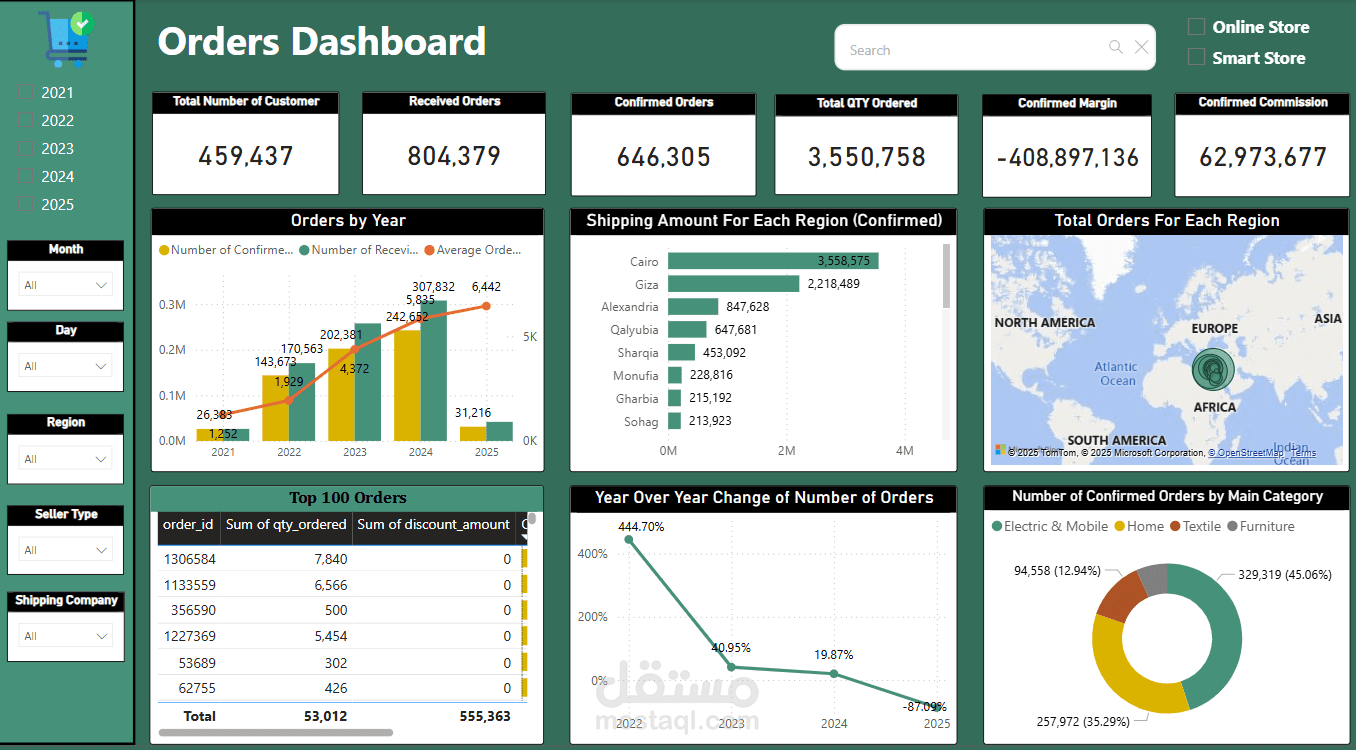 Orders Dashboard