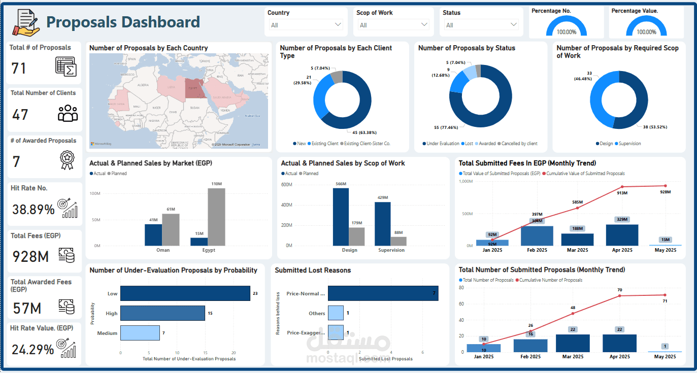 Proposals Dashboard