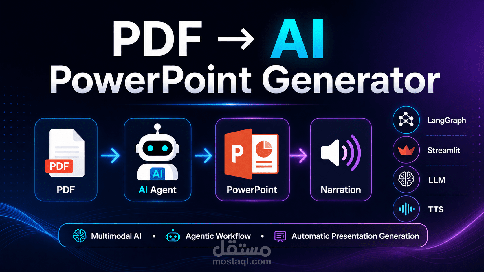 Automated Multimodal Agent PDF to Narrated PowerPoint