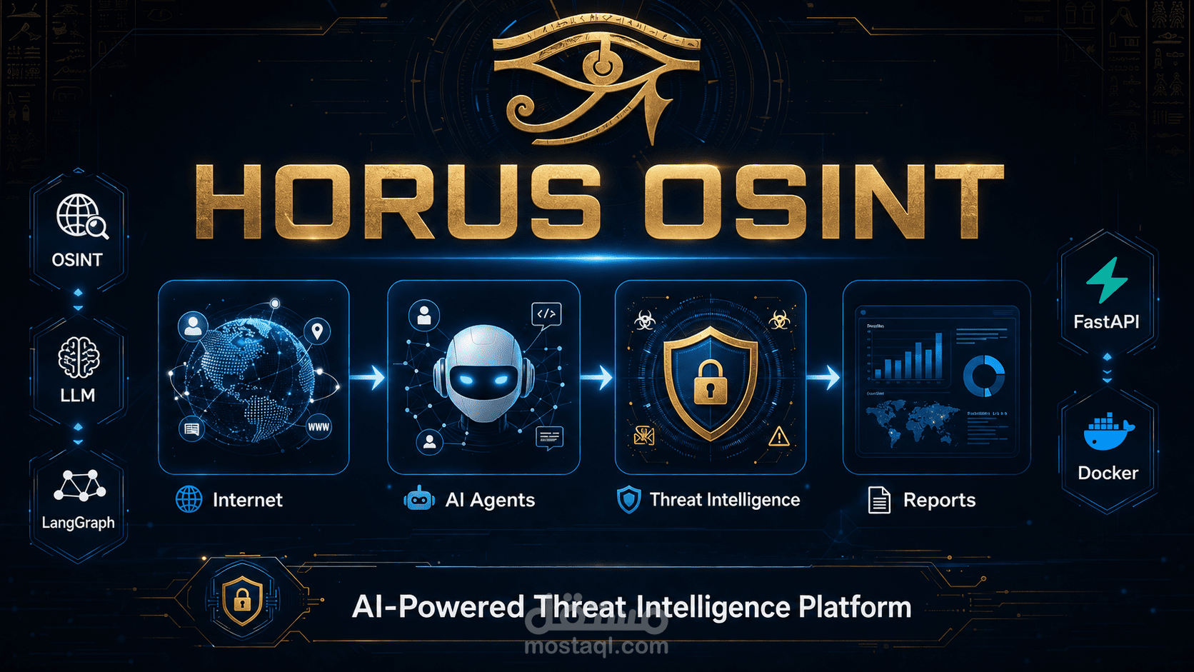 Horus OSINT – AI-Powered Threat Intelligence Platform