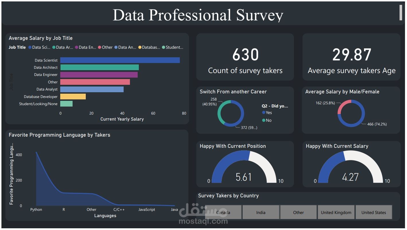 Data Professional Survey