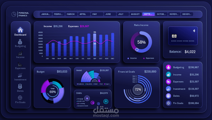 لوحة بيانات تفاعلية (Interactive Dashboard) لتحليل الأداء المالي والعمليات