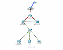 اعداد بروتوكول التوجيه OSPF بين عدة شبكات